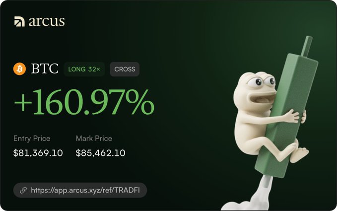 A promotional graphic for 'arcus' showing a BTC LONG 32x CROSS trade with +160.97% profit, entry price $81,369.10 and mark price $85,462.10, alongside a 3D rendered frog hugging a green bar.