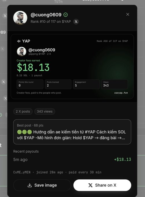 A screenshot of a social media post by @cuong0609 showing YAP earnings of $18.13, with stats including 2 posts traced, 5 engagement, and 343 views.
