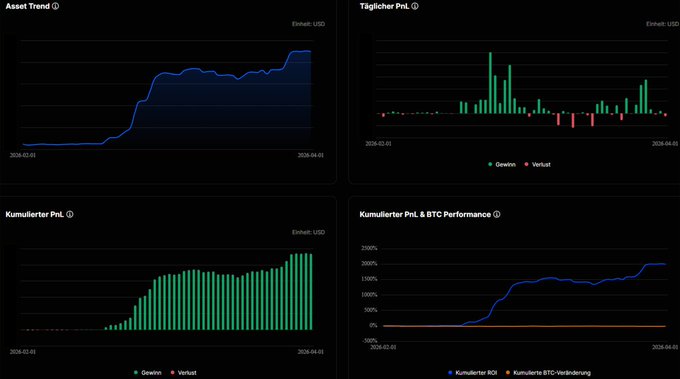 The image shows four different graphs displayed side by side against a black background. The graphs are titled "Kommentar Pänk" (comments) and provide information about stock trading performance, including price movements and trends over time. The first graph is located on the left side of the image, while the other three graphs are positioned towards the right side. The post also mentions that anyone who doesn't know this account yet should definitely take a look at it to learn more about the content being discussed.

The text in the image reads: "Focus on what is in the image and how it relates to the post."