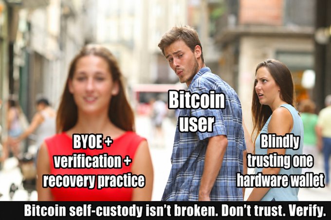 The 'Distracted Boyfriend' meme repurposed for Bitcoin advice, labeling the boyfriend as 'Bitcoin user', the girlfriend as 'Blindly trusting one hardware wallet', and the other woman as 'BYOE + verification + recovery practice', with text stating 'Bitcoin self-custody isn't broken. Don't trust. Verify.'