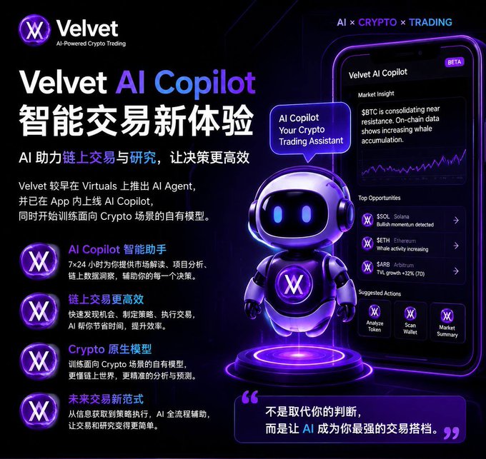 A promotional graphic for **Velvet AI Copilot**, an AI-powered crypto trading assistant, featuring a purple robot mascot beside a smartphone mockup displaying "Market Insight" (BTC consolidation near resistance) and "Top Opportunities" for **$SOL (Solana)**, **$ETH (Ethereum)**, and **$ARB (Arbitrum)**. The image highlights the platform's features, including 7×24 market interpretation, cross-chain trading efficiency, and a Crypto-native AI model, aligning with the post's discussion of how Velvet is integrating AI to help ordinary users better understand and navigate on-chain trading.