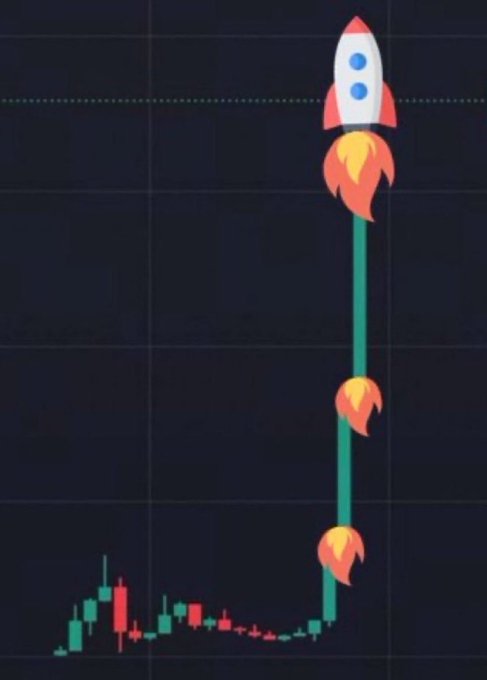 A graphic depicting a candlestick chart with a candlestick pattern resembling a rocket ship launching upward with orange flames, symbolizing a bullish market breakout.