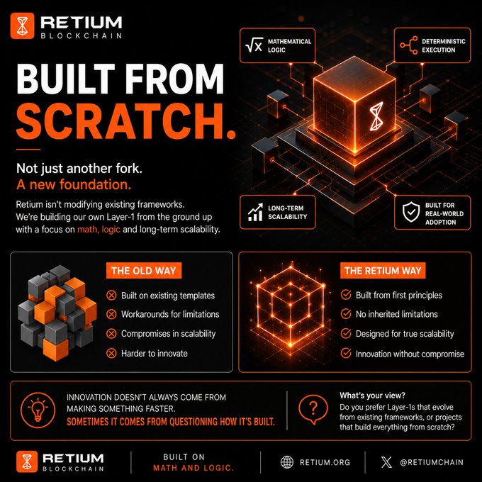 Retium Blockchain promotional graphic featuring the headline "BUILT FROM SCRATCH" with a comparison between "THE OLD WAY" and "THE RETIUM WAY," highlighting the project's focus on mathematical logic, deterministic execution, and long-term scalability, which aligns with the post's emphasis on Retium's ground-up development approach.