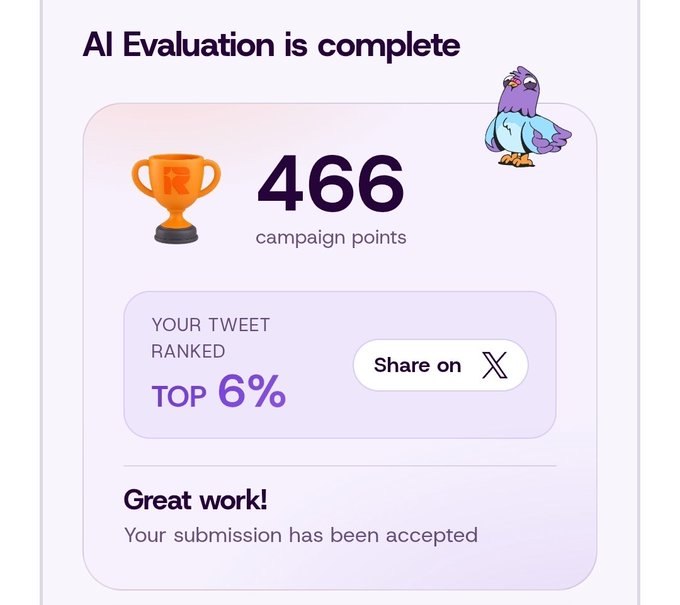 The screenshot displays an AI Evaluation completion screen showing 466 campaign points and a "Top 6%" tweet ranking with a share button for X, paired with a congratulatory "Great work! Your submission has been accepted" message. It visually confirms the 466 score mentioned in the post, illustrating how Rally's GenLayer-powered intelligent contracts evaluate content alignment rather than relying on traditional engagement metrics like likes.