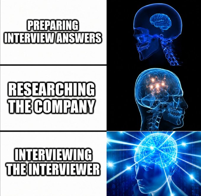 The "Expanding Brain" meme illustrates escalating levels of interview preparation, progressing from simply "PREPARING INTERVIEW ANSWERS" (basic brain), to "RESEARCHING THE COMPANY" (glowing brain), to the ultimate galaxy-brain move of "INTERVIEWING THE INTERVIEWER," visually reinforcing the post's message that top candidates stand out by asking insightful questions rather than just rehearsing answers.