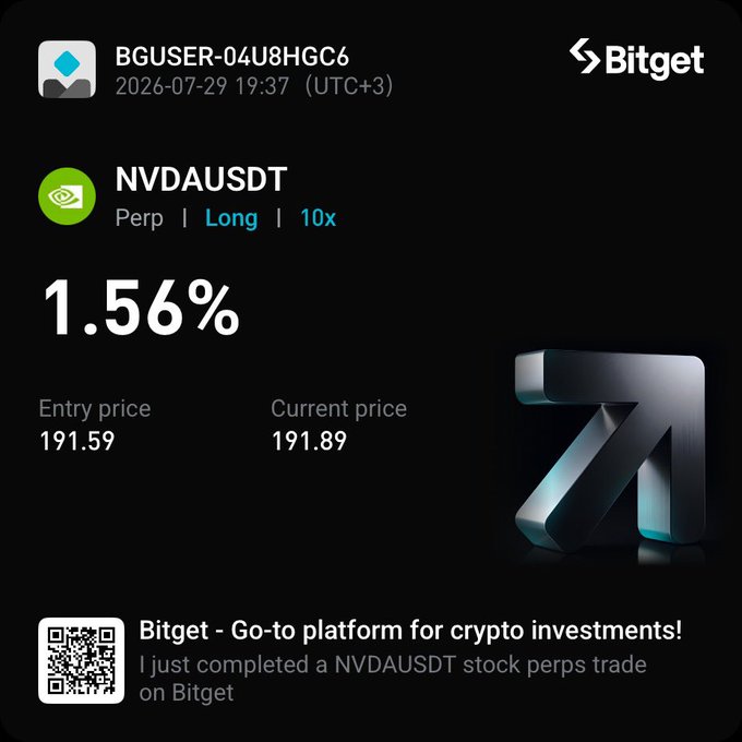 A Bitget trading card shows a long NVDAUSDT perpetual position with 10x leverage, opened at $191.59 and currently at $191.89 for a 1.56% gain, illustrating the user's claim of trading tokenized NVIDIA stock via rNVDA on the platform.