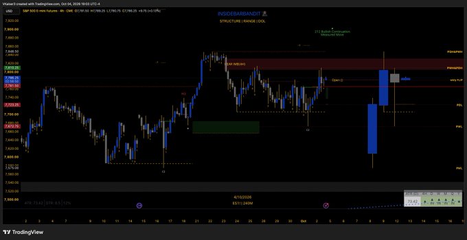 A TradingView S&P 500 E-mini futures chart (ES1!) for October 4, 2026, displaying a detailed 'STRUCTURE / RANGE / IDOL' analysis with candlesticks, horizontal levels, and various labels including 'LIQUIDITY' and 'Bearish OB'.