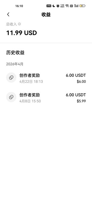 A mobile screenshot of an earnings page in Chinese showing '11.99 USD' total income and two '创作者奖励' (creator rewards) of 6.00 USDT from April 2026.