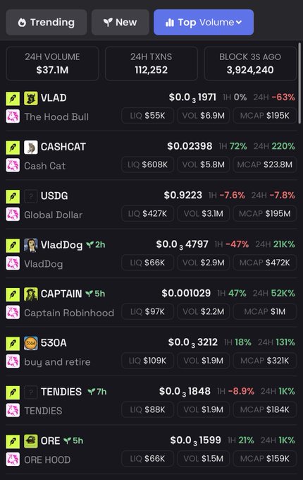 A cryptocurrency tracking dashboard showing trending meme tokens with 24H volume of $37.1M and 112,252 transactions, listing tickers like VLAD, CASHCAT, USDG, VladDog, CAPTAIN, 530A, TENDIES, and ORE with their price changes.