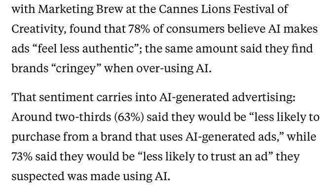 A text excerpt reporting that 78% of consumers find AI-made ads less authentic, with 63% less likely to purchase from brands using AI-generated ads and 73% less likely to trust such ads.