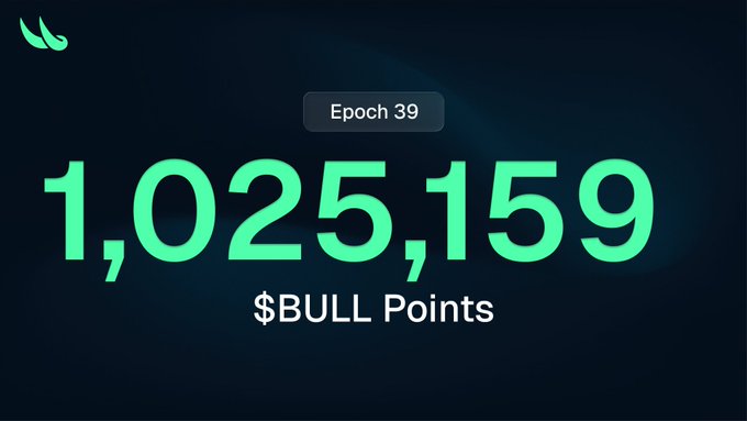 A bold green graphic on a dark background displays "1,025,159 $BULL Points" with a small "Epoch 39" badge above, visually emphasizing the milestone of distributing over one million BULL Points to 5,554 traders in Week 39 of the Bullpen rewards program.