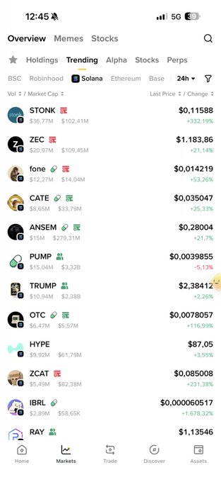 A smartphone screenshot of a cryptocurrency trading app showing trending memecoins on the Solana blockchain, including STONK (+332.19%), ZEC ($1,183.86), FONE, CATE, ANSEM, PUMP, TRUMP ($2,384.12), OTC, HYPE, ZCAT, and IBRL.