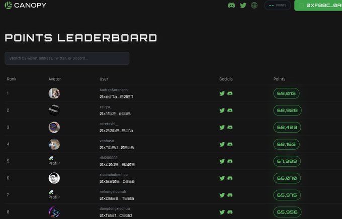 A 'POINTS LEADERBOARD' on Canopy showing the top 8 users ranked by points, with user 'AudreySorenson' at rank 1 with 69,013 points and wallet '0XFBBC...aR'.
