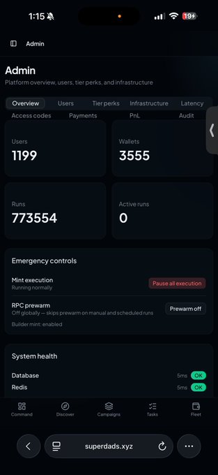 The image shows an admin dashboard for "superdads.xyz" displaying platform metrics including 1,199 users, 3,555 wallets, and 773,554 runs. The high run count visually supports the claim that runs are rapidly doubling, demonstrating significant platform growth.