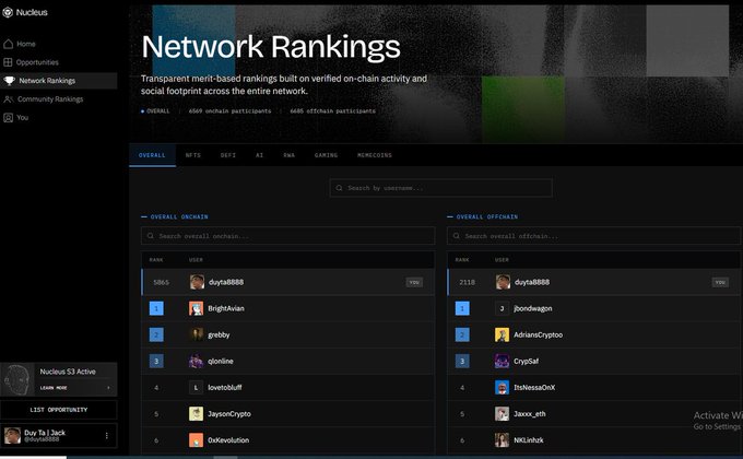Screenshot of a 'Network Rankings' dashboard on the Nucleus platform, displaying merit-based leaderboards with 6,668 onchain and offchain participants. The top-ranked users include 'dayta8888' in both the Overall Onchain and Overall Offchain categories.