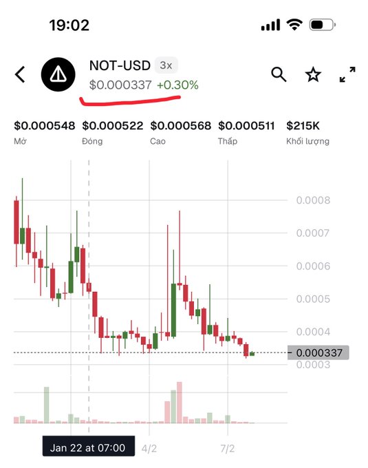 A candlestick chart for the NOT-USD trading pair (3x leverage) showing a price of $0.000337 with a +0.30% gain, displayed on what appears to be a Vietnamese exchange app with volume data.