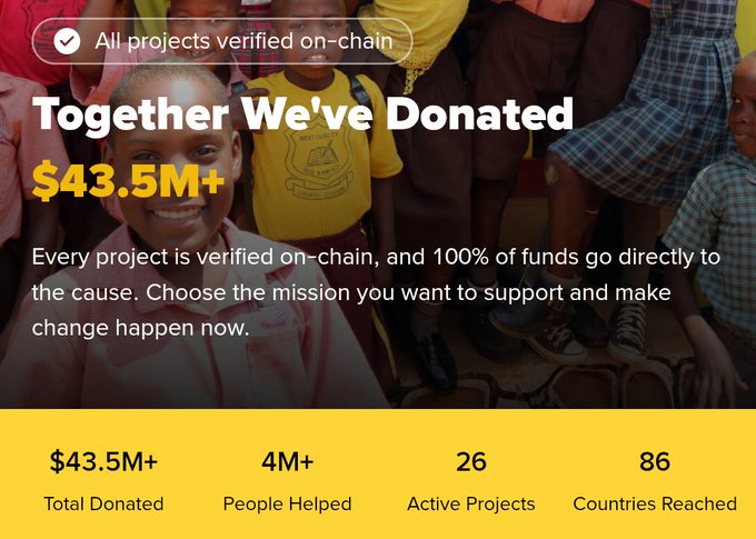 A donation website banner reading 'Together We've Donated $43.5M+' with statistics showing 4M+ people helped, 26 active projects, and 86 countries reached.