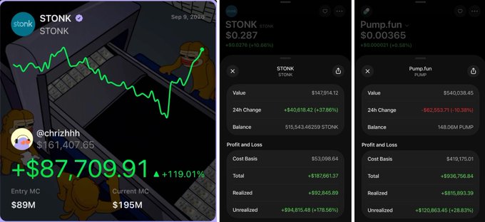 Trading dashboard showing STONK token performance with +$87,709.91 (+119.01%) profit, alongside details for STONK at $0.287 and Pump.fun at $0.00365.