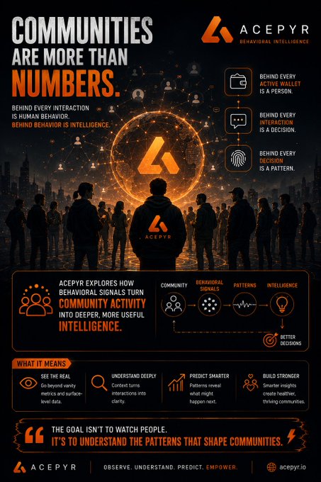 The image is a promotional graphic for Acepyr Behavioral Intelligence, headlined "COMMUNITIES ARE MORE THAN NUMBERS," featuring a dark, tech-inspired design with silhouetted figures facing a glowing orb. It visually reinforces the caption's message by listing key principles—"BEHIND EVERY ACTIVE WALLET IS A PERSON," "BEHIND EVERY INTERACTION IS A DECISION," "BEHIND EVERY DECISION IS A PATTERN"—and outlining how behavioral signals from community activity can be used to "SEE THE REAL," "UNDERSTAND DEEPLY," "PREDICT SMARTER," and "BUILD STRONGER" communities, with the tagline "OBSERVE. UNDERSTAND. PREDICT. EMPOWER." directing viewers to acepyr.io.