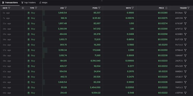 A cryptocurrency trading interface shows a 'Transactions' tab with a list of recent 'Buy' orders in USDT, PONS, WEETH, and other tokens, along with prices and trader addresses.