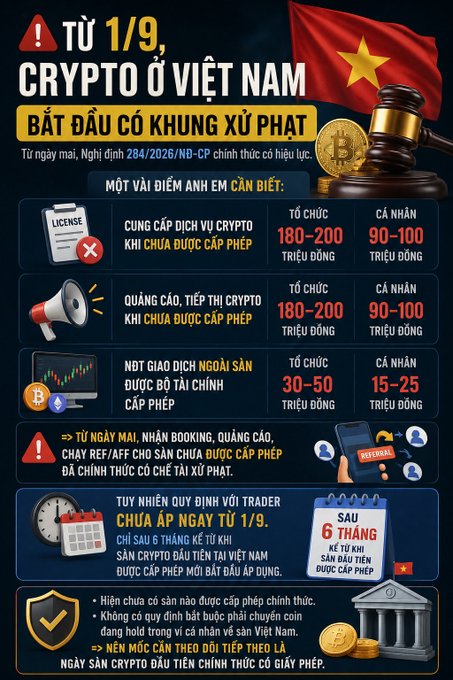 A Vietnamese infographic titled 'TỪ 1/9, CRYPTO Ở VIỆT NAM BẮT ĐẦU CÓ KHUNG XỬ PHẠT' detailing crypto regulations and penalties in Vietnam.