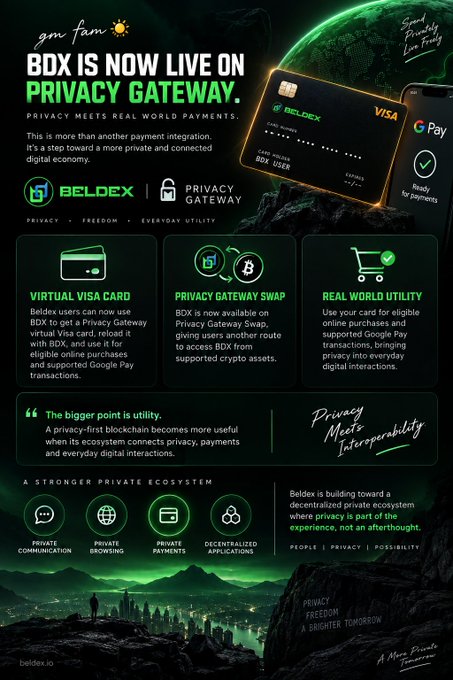 A promotional infographic for 'gm fam BDX IS NOW LIVE ON PRIVACY GATEWAY' by Beldex, highlighting a virtual Visa card, crypto swap features, and Google Pay integration under the tagline 'Privacy Meets Real World Payments'.