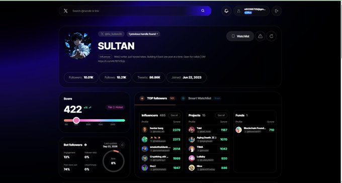 A dark-themed social media analytics dashboard profile page for 'SULTAN' showing a score of 422, followers, trends, and lists of top followers, projects, and funds.