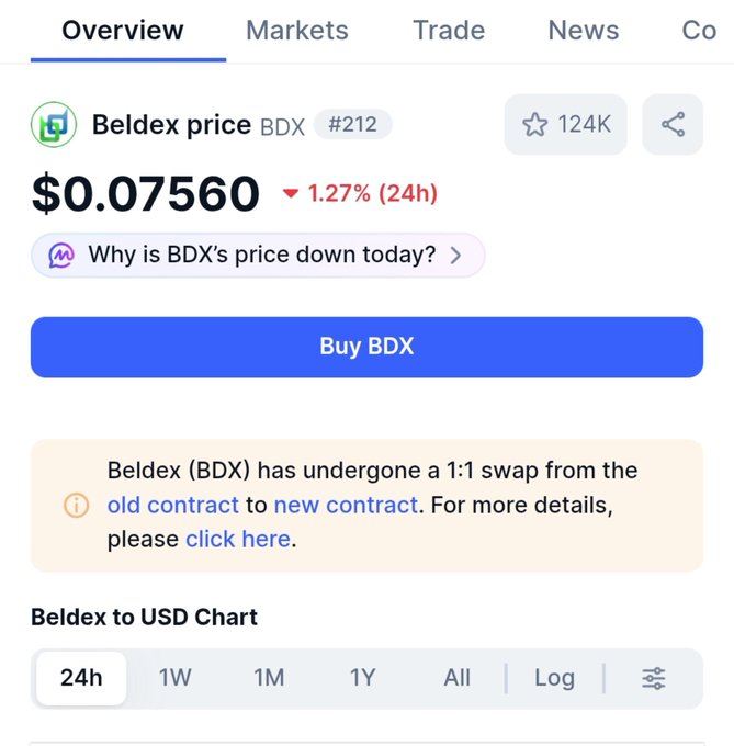 A cryptocurrency price page showing Beldex (BDX) at $0.07560, down 1.27% in 24 hours, with a note about a 1:1 contract swap.