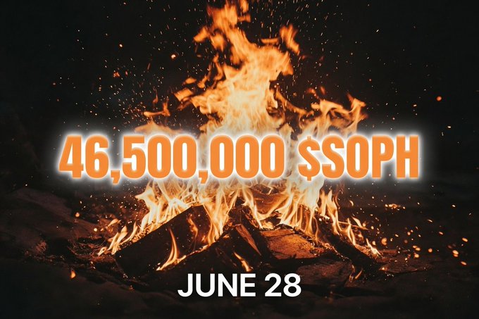 A dramatic image of a roaring bonfire with sparks flying upward is overlaid with the bold orange text "46,500,000 $SOPH" and "JUNE 28" beneath it, visually representing the massive token burn event described in the post about Sophon's buyback and burn program officially beginning on June 28.