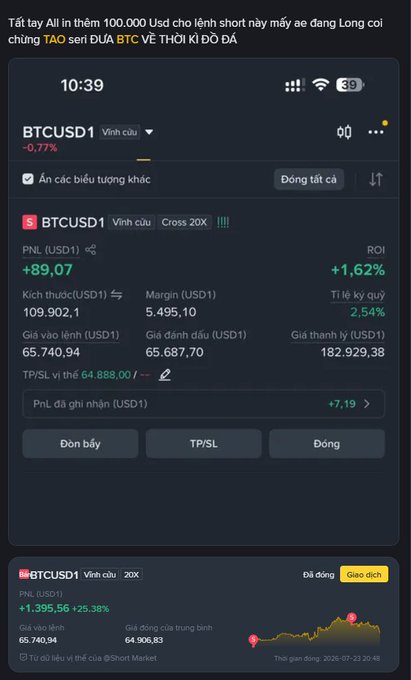 A mobile trading app screenshot showing a BTCUSD1 position with PNL (USD1) of +89.07 and ROI +1.62%, with Vietnamese text at the top stating the user added another $100,000 to their short position.