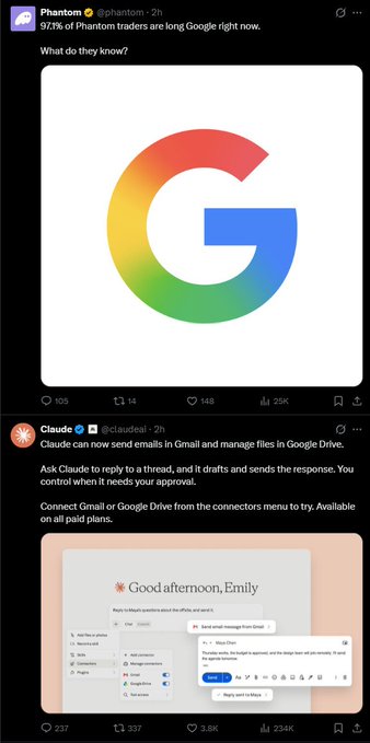 Two social media posts are shown, one from 'Phantom' stating '97.7k of Phantom traders are long Google right now. What do they know?' next to a Google logo, and another from 'Claude' announcing that the AI can now send emails in Gmail and manage files in Google Drive.