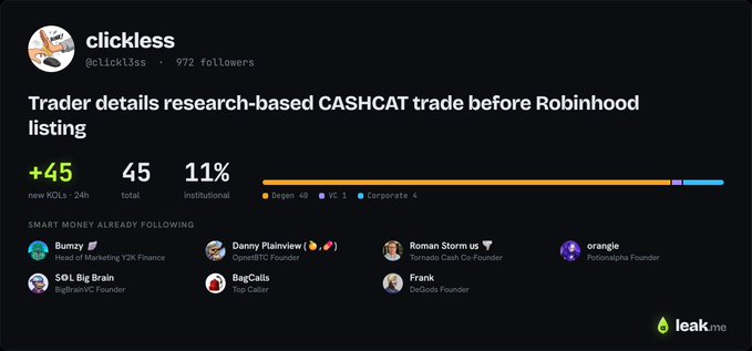 A leakme profile page for 'clickless' (@click1sss) with 972 followers, detailing smart money following activity for a CASHCAT trade before a Robinhood listing.