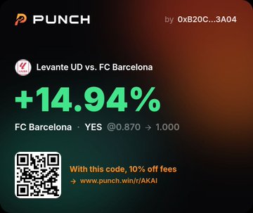The image shows a Punch.win trading card for the Levante UD vs. FC Barcelona match, highlighting a +14.94% gain on a YES position for FC Barcelona (priced at 0.870, paid out at 1.000), created by 0XB20C...3A04, with a promo code (JAKA1) for 10% off fees via a QR code. It visually celebrates the trader's successful live prediction on the platform during the soccer match, reinforcing their post about profiting by acting on their real-time game read.