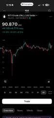 A Robinhood mobile trading screen showing BTC-USD with a price of $90,870 and a green gain of 3.19%.