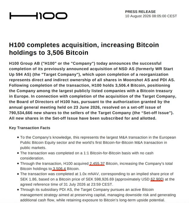 Press release from H100 dated 10 August 2026 announcing completion of its acquisition, increasing Bitcoin holdings to 3,506 Bitcoin through a Bitcoin-for-Bitcoin M&A transaction.