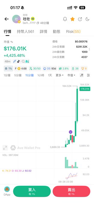 This appears to be a meme coin trading chart showing the token "壮壮" (Zhuangzhuang) on what looks like a DEX trading interface, with a current market value of $176.01K and an extraordinary 4,425.48% gain over 48 hours, currently priced at $0.000176 with 4337 trades in 24 hours.

The image relates to the post showing a small trader's hopeful request ("庄哥哥求求了" - "Big brother Zhuang, please!") asking the token's developer/controller (likely tied to the 0x1170... wallet address shown) to push the price up to 3-5 million market cap, as the dramatic green price spike in the chart shows an impressive rally that has the trader excited about potential further gains and unable to sleep.
