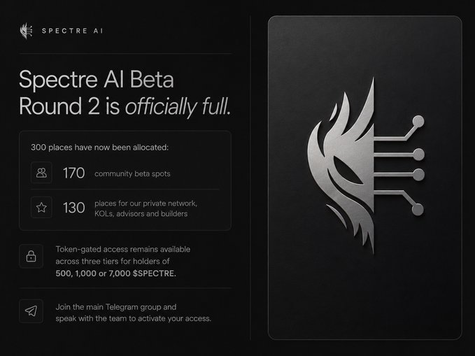 The image is a sleek, dark-themed announcement graphic for Spectre AI, featuring its flame-and-circuit logo alongside text confirming "Spectre AI Beta Round 2 is officially full," with the 300 allocated spots (170 community and 130 private network) and token-gated access details for $SPECTRE holders at the 500, 1,000, and 7,000 tiers highlighted exactly as described in the accompanying post.