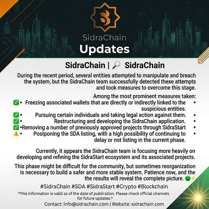 SidraChain Updates graphic showing recent security actions taken: freezing suspicious wallets, pursuing legal action, restructuring the app, removing SidraStart projects, and delaying the SDA listing, matching the post's description of the team's restructuring efforts amid manipulation attempts.