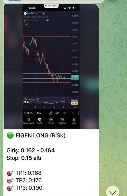 The image displays a screenshot of an online trading app with some text descriptions below it. One description reads "#EIGEN I gave the analysis yesterday, 5.5x may it be bountiful for everyone, I've closed the position". This implies that someone has recently closed their positions on a particular stock or asset based on the provided information from Eigen Long's analysis. The screenshot also includes a time stamp of when this trading activity took place, further highlighting the real-time nature of the platform and its usefulness to investors looking for up-to-date insights into market trends and conditions.