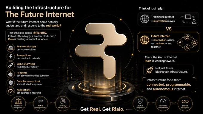 An infographic titled 'Building the Infrastructure for The Future Internet' featuring a large 'F' logo and branding for 'Rialo', comparing traditional internet to future internet concepts.