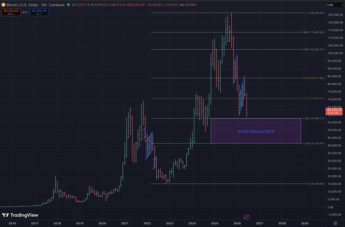 The image features a chart illustrating Bitcoin's price range, with a focus on the past three months of trading activity. The chart shows that the Bitcoin price has been consistently high over this period. Based on these numbers, there may be potential for profit in the current market trend if one is willing to invest and hold their positions in Bitcoin during the next bull market cycle. The image also includes a text box explaining some technical indicators related to Bitcoin trading and a chart overlay displaying the price range of Bitcoin from 2011-2018, which helps provide context about the historical performance of this digital currency.