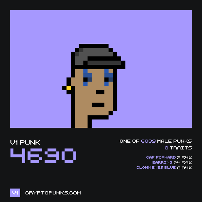 A CryptoPunks NFT profile of 'V1 PUNK 4690', described as 'ONE OF 6039 MALE PUNKS' with '3 TRAITS' including 'CAP FORWARD 2.54%', 'EARRING 24.53%', and 'CLOWN EYES BLUE 3.84%'.