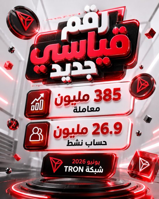 This image highlights a new record for the TRON network with 385 million transactions and 26.9 million active accounts in June 2026, emphasizing genuine usage growth. The visual reinforces the data points from the accompanying post by displaying them prominently with the TRON logo.