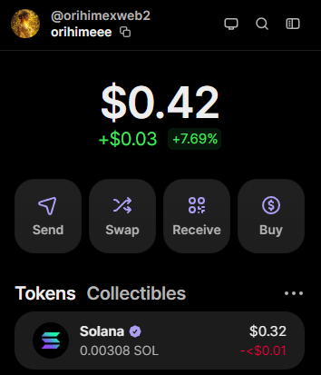 A cryptocurrency wallet interface showing a balance of $0.42 (+$0.03, +7.69%) for the account @orihimexweb2, with options to Send, Swap, Receive, and Buy, plus a Solana token holding worth $0.32.