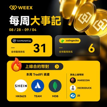 Weekly crypto recap from WEEEX for 08/28 - 09/04, showing CoinMarketCap ranking of 31 and CoinGecko ranking of 6, featuring TradiFi assets SHEIN (HK0625), TEAM, MDB and other coins including MARSCOIN, MICRODUCK, and ZS.
