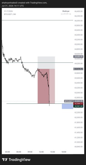 This TradingView chart shows a sharp price drop for BTCUSDT on July 31, 2026, aligning with the "Execution" and "I'm happy $BTC" sentiment, suggesting a successful trade.