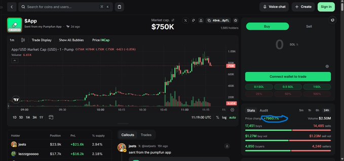 A Pump.fun app screenshot showing the PUMP/USDT market with a market cap of $750K, price chart at 0.7566, and trading interface with stats indicating $2.50M volume.