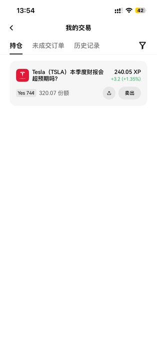 A Chinese-language trading app screenshot showing a position in Tesla (TSLA) at 240.05 XP, with the question '本季度财报会超预期吗?' (Will this quarter's earnings exceed expectations?), trading at +3.2 (+1.35%) with a Yes price of 74¢.