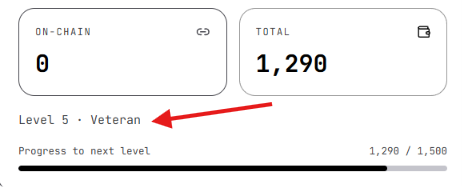The image shows a user's profile dashboard for the Orbinum Testnet, displaying a total of 1,290 points with an on-chain score of 0, and highlights that the user is at "Level 5 • Veteran" with 1,290 / 1,500 progress toward the next level. This relates to the post by illustrating how far the user has progressed in Orbinum's tier system, emphasizing that on-chain quests still need to be completed to earn ORB Credits for a larger airdrop share.