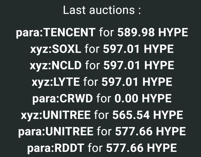 A dark screen listing "Last auctions:" showing various token sales including "para:TENCENT for 589.98 HYPE", "xyz:SOXL for 597.01 HYPE", "xyz:NCLD for 597.01 HYPE", "xyz:LYTE for 597.01 HYPE", "para:CRWD for 0.00 HYPE", "xyz:UNITREE for 565.54 HYPE", "para:UNITREE for 577.66 HYPE", and "para:RDDT for 577.66 HYPE".
